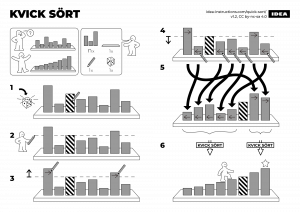 Schematizzazione grafica dell'algoritmo Quick Sort